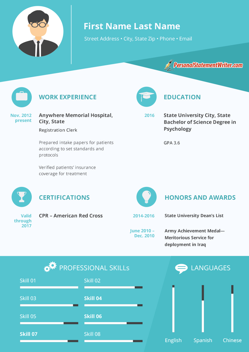 resume Resume Writing Services ncte wpa white paper on writing assessment in colleges and popular resume for phd candidate admission ghostwriting websites essay editing services ca writing