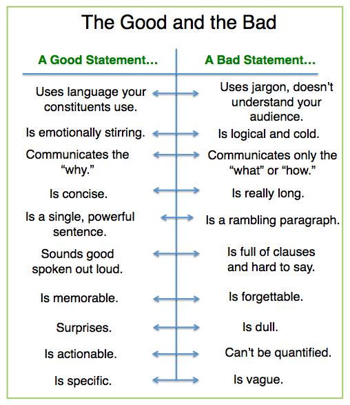 how to close personal statement