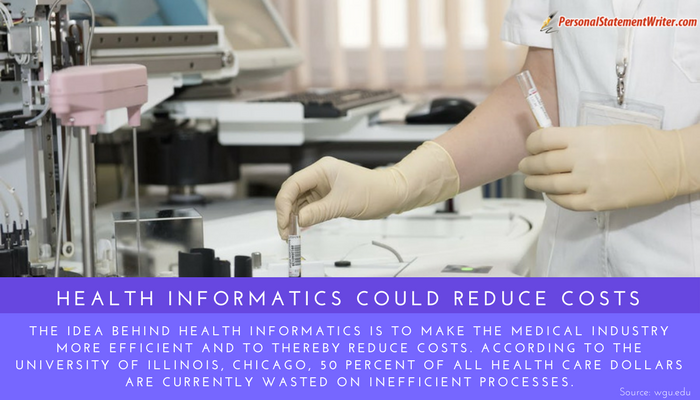 health informatics facts