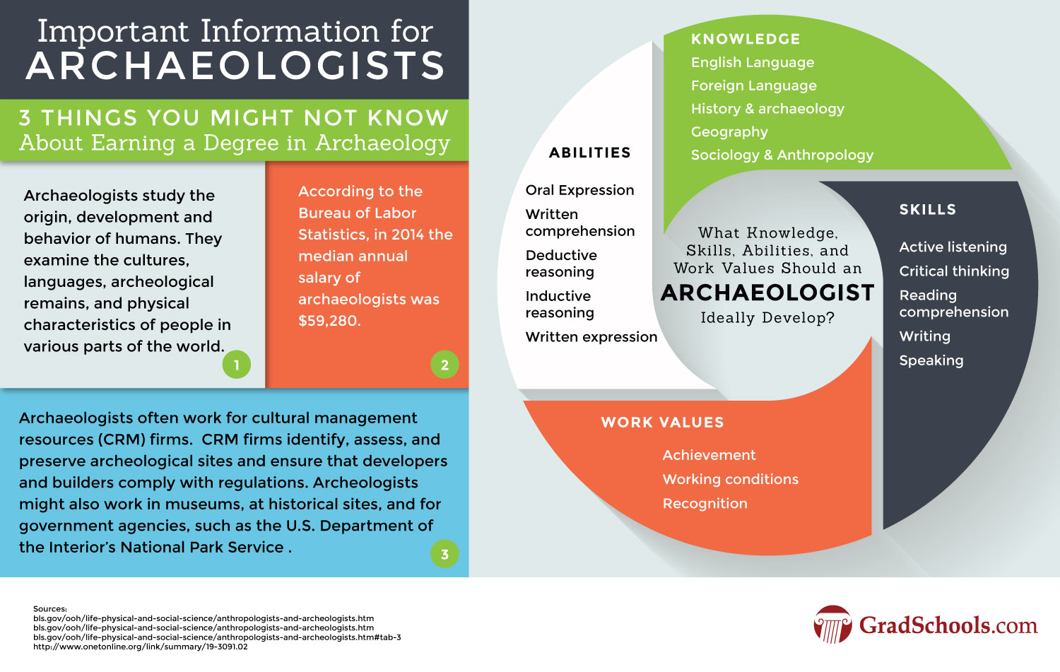 archaeology and anthropology personal statement