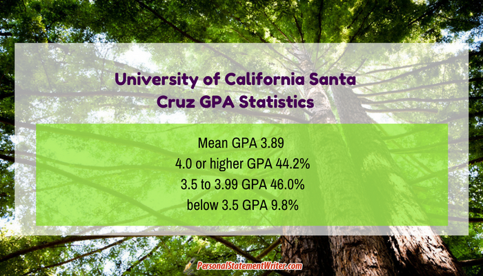 UC Santa CRUZ Average GPA - INFOLEARNERS