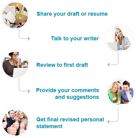 personal statement writer service